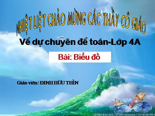 Biểu đồ