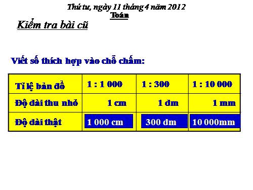 Ứng dụng của tỉ lệ bản đồ