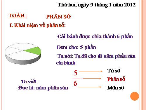 Phân số