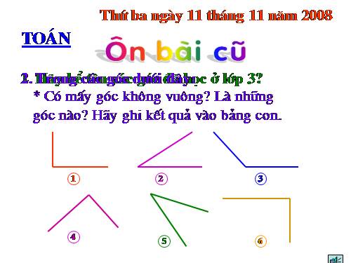 Góc nhọn, góc tù, góc bẹt