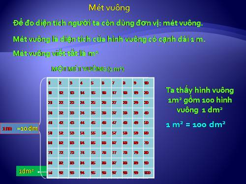 Mét vuông