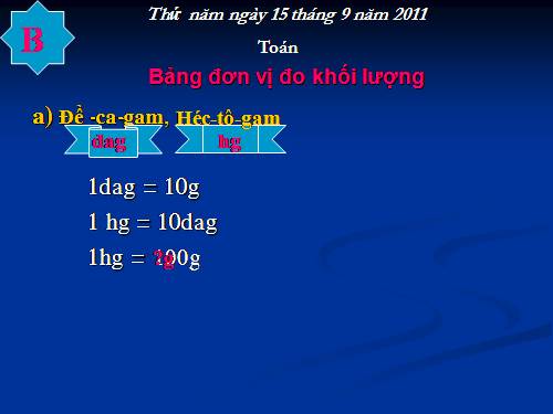 Bảng đơn vị đo khối lượng