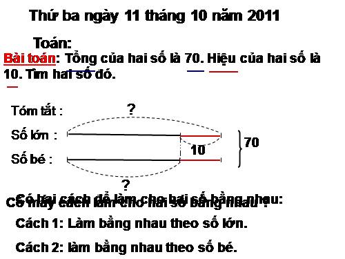 Các Bài giảng khác thuộc Chương trình Toán 4