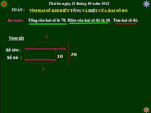 Tìm hai số khi biết tổng và hiệu của hai số đó