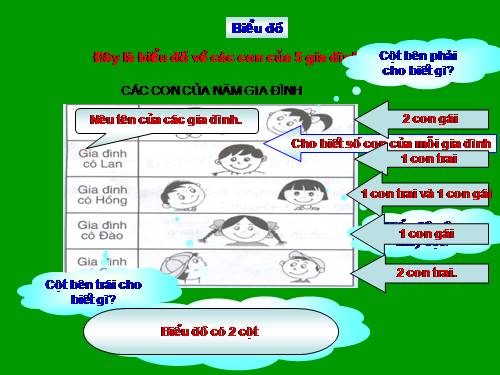 Biểu đồ