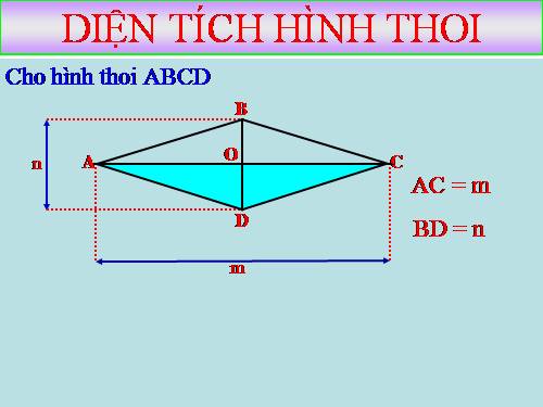 Diện tích hình thoi