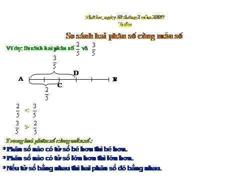 So sánh hai phân số cùng mẫu số