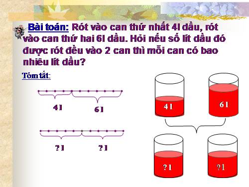 Tìm số trung bình cộng