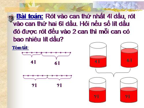 Tìm số trung bình cộng