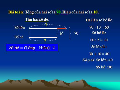 Tìm hai số khi biết tổng và hiệu của hai số đó