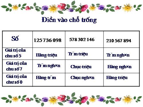 Triệu và lớp triệu (tiếp theo)