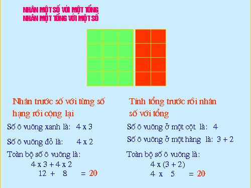 Nhân một số với một tổng