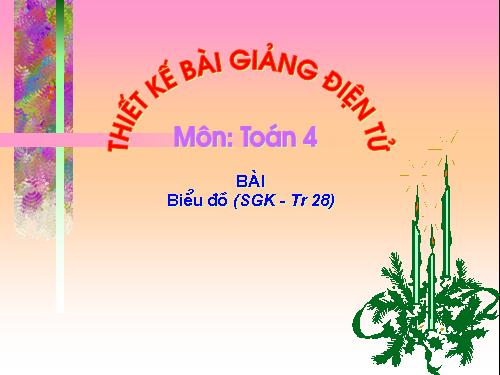 Biểu đồ