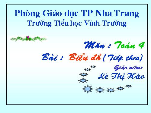 Biểu đồ (tiếp theo)