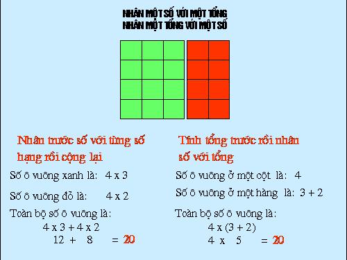 Nhân một số với một tổng