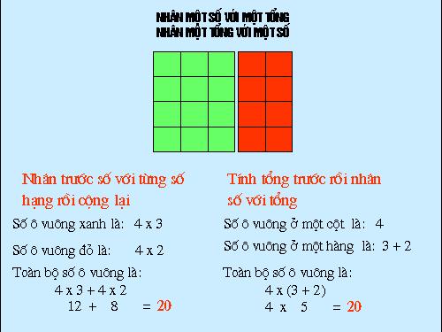 Nhân một số với một tổng