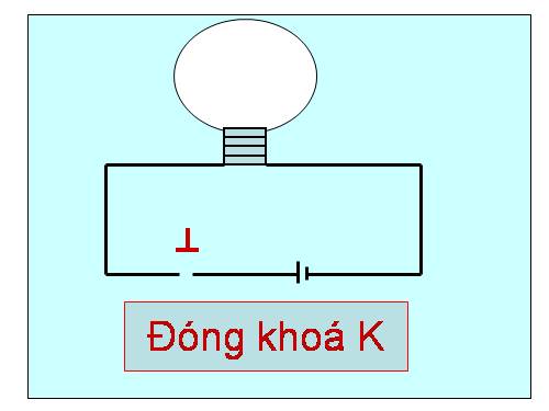 bai tap dong khoa