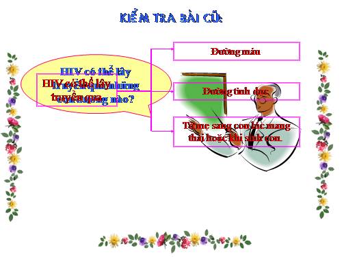 Bài 17. Thái độ đối với người nhiễm HIV / AIDS