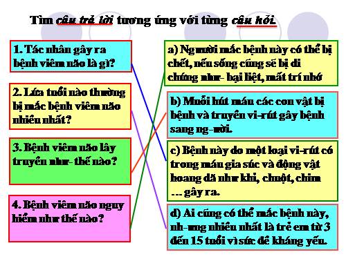 Bài 14. Phòng bệnh viêm não