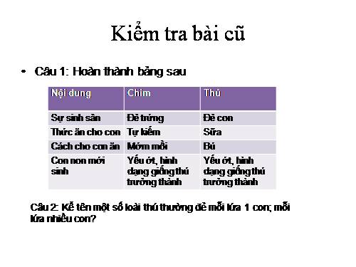 Bài 60. Sự nuôi và dạy con của một số loài thú