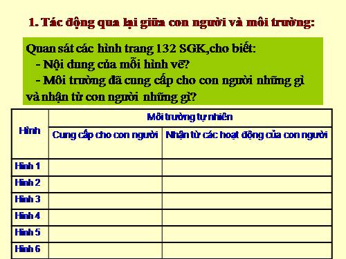 Bài 64. Vai trò của môi trường tự nhiên đối với đời sống con người