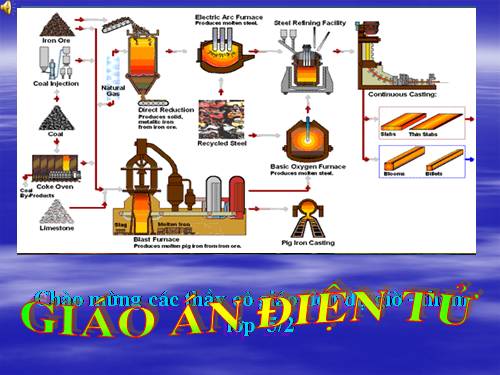 Bài 38-39. Sự biến đổi hóa học