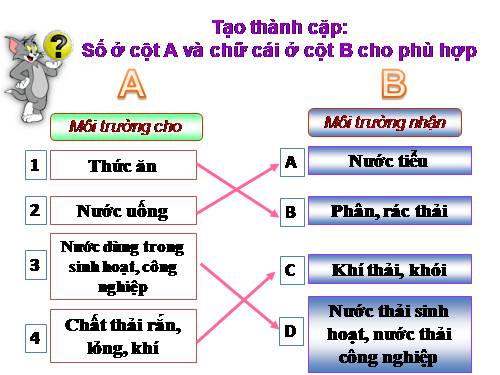 Bài 65. Tác động của con người đến môi trường rừng