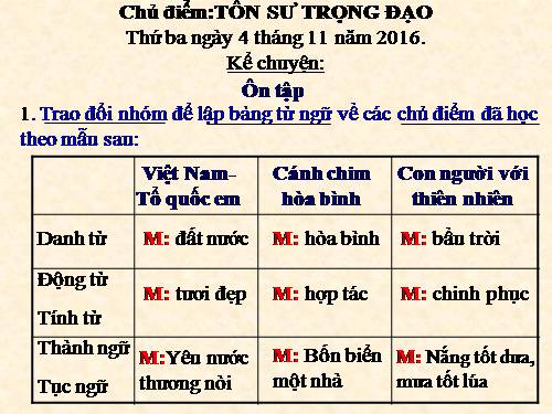 Tuần 10. Ôn tập Giữa Học kì I