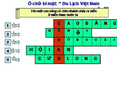 Tuần 9. Đất Cà Mau