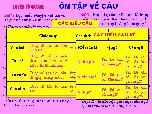 Luyện từ và câu: Ôn tập về câu