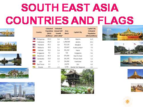 SOUTH EAST ASIAN COUNTRIES FLAGS