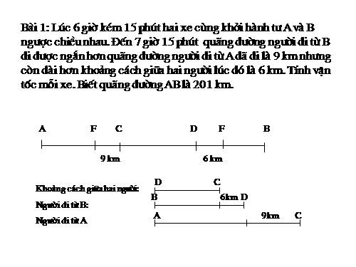 Chuyên đề: Toán chuyển động L5 co lời giai