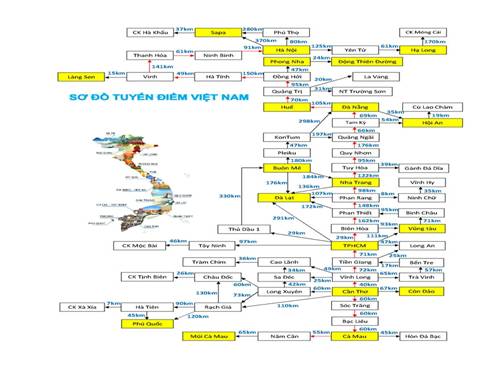Khoảng cách địa điểm du lịch cả nước Việt Nam.