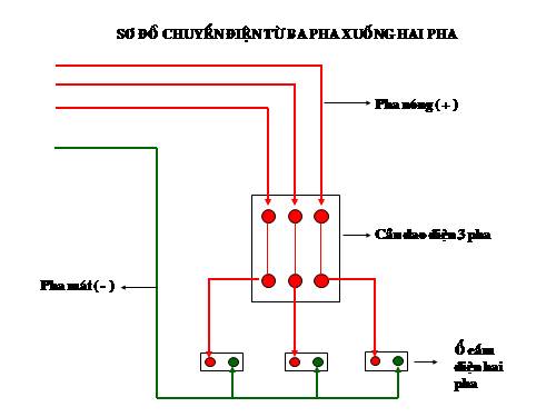 So do chuyen dien