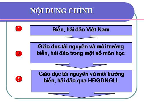 Tài liệu CĐ GD MT,TN Biển đảo(ĐĐ-NGLL)