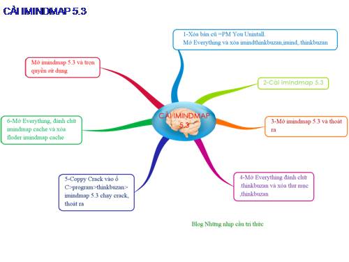 CÀI IMINDMAP 5.3