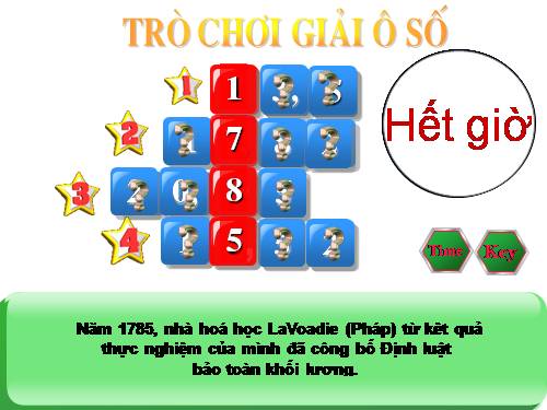 Trò chơi hóa học