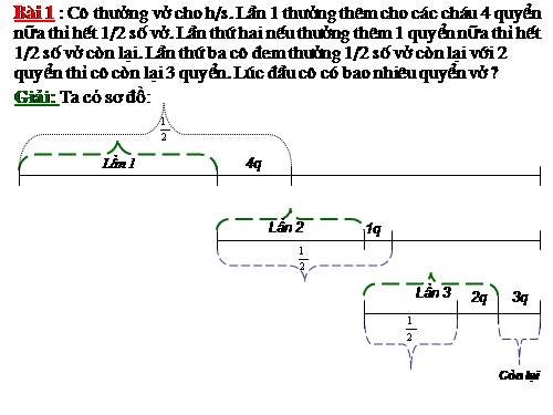 BỒI DƯỠNG HỌC SINH GIỎI TOÁN 5