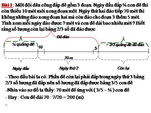 BỒI DƯỠNG HỌC SINH GIỎI TOÁN 5