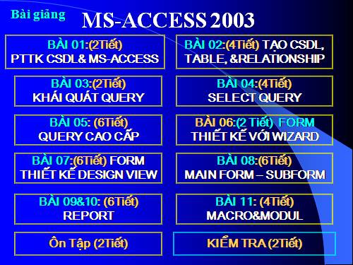 Bai giang tebel-Giao trinh Access