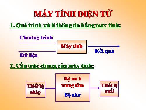 Bồi dưỡng kiến thức tin học cho cán bộ, giáo viên