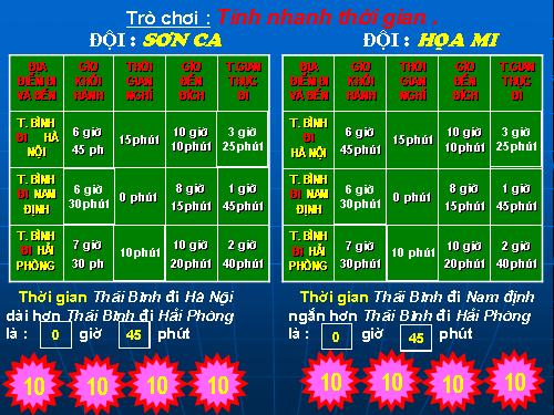 Bài: trò chơi toán học