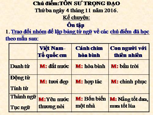 Tuần 10. Ôn tập giữa học kì I