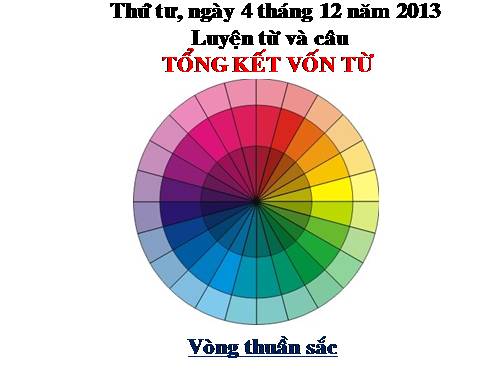Tuần 15-16. Tổng kết vốn từ