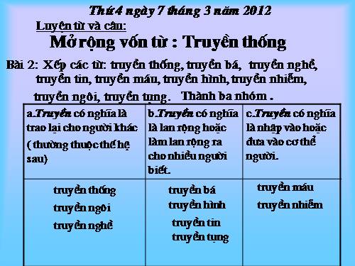 Tuần 26-27. MRVT: Truyền thống