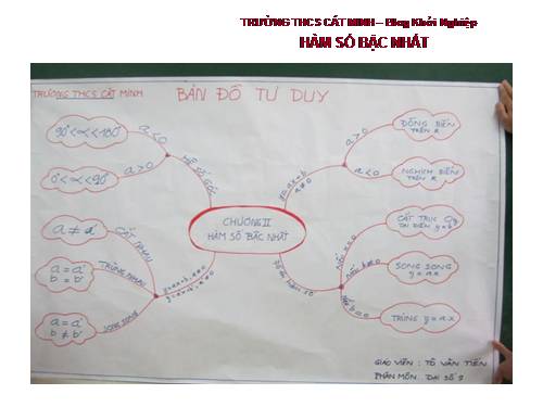 HÀM SỐ BẬC NHẤT