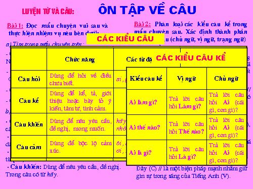 Tuần 17. Ôn tập về câu