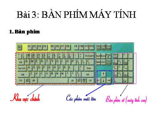 Chương I. Bài 3. Bàn phím máy tính