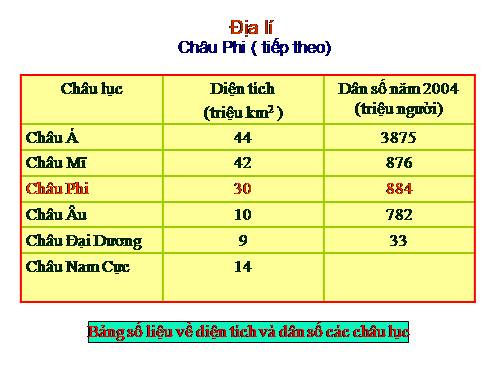 Bài 24. Châu Phi (tiếp theo)