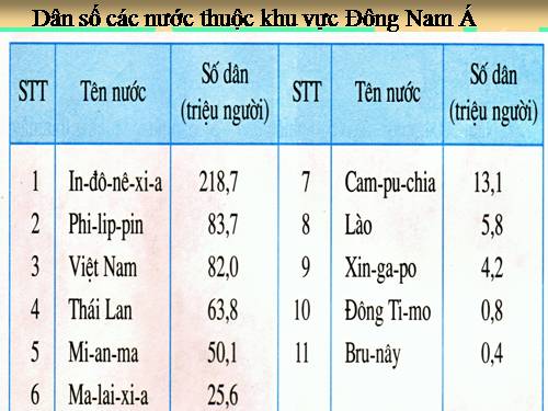 Bài 8. Dân số nước ta